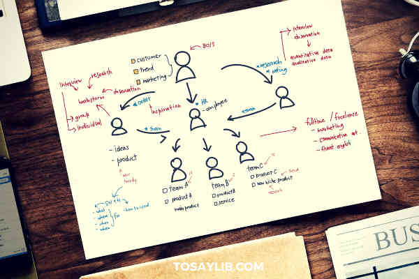 made analytics graphs